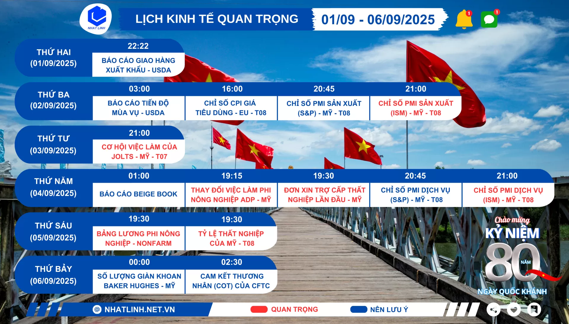 Lịch sự kiện kinh tế tuần 01/09 - 06/09/2025